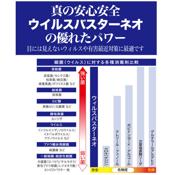 �E�C���X�o�X�^�[�m�d�n�@�i�R�O�O�����j