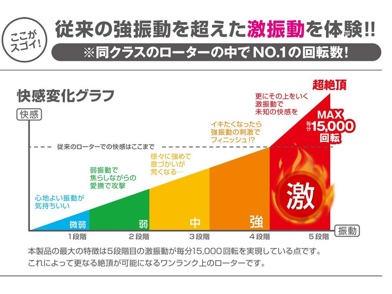 �r�u�����@�|�C���g�@�i�u���b�N�j