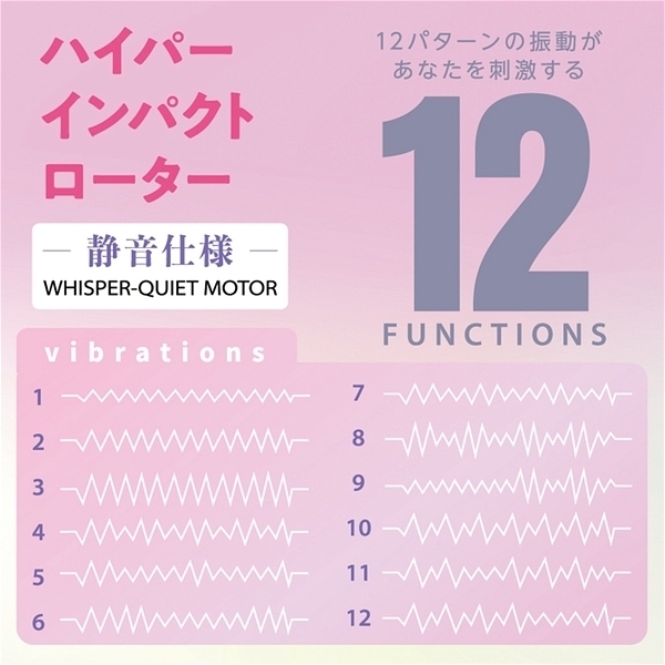 �n�C�p�[�C���p�N�g�@���[�^�[